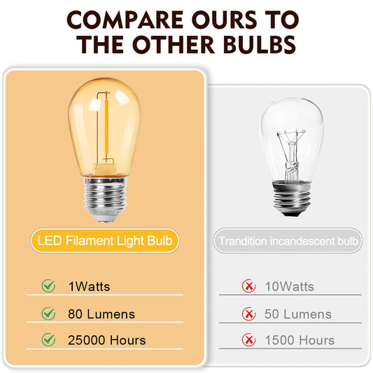 S14 Plastic LED Vintage Bulb